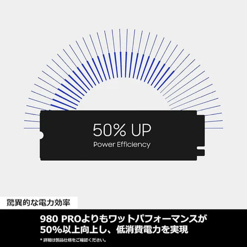 Samsung Built -In Ssd 990 Pro 1Tb