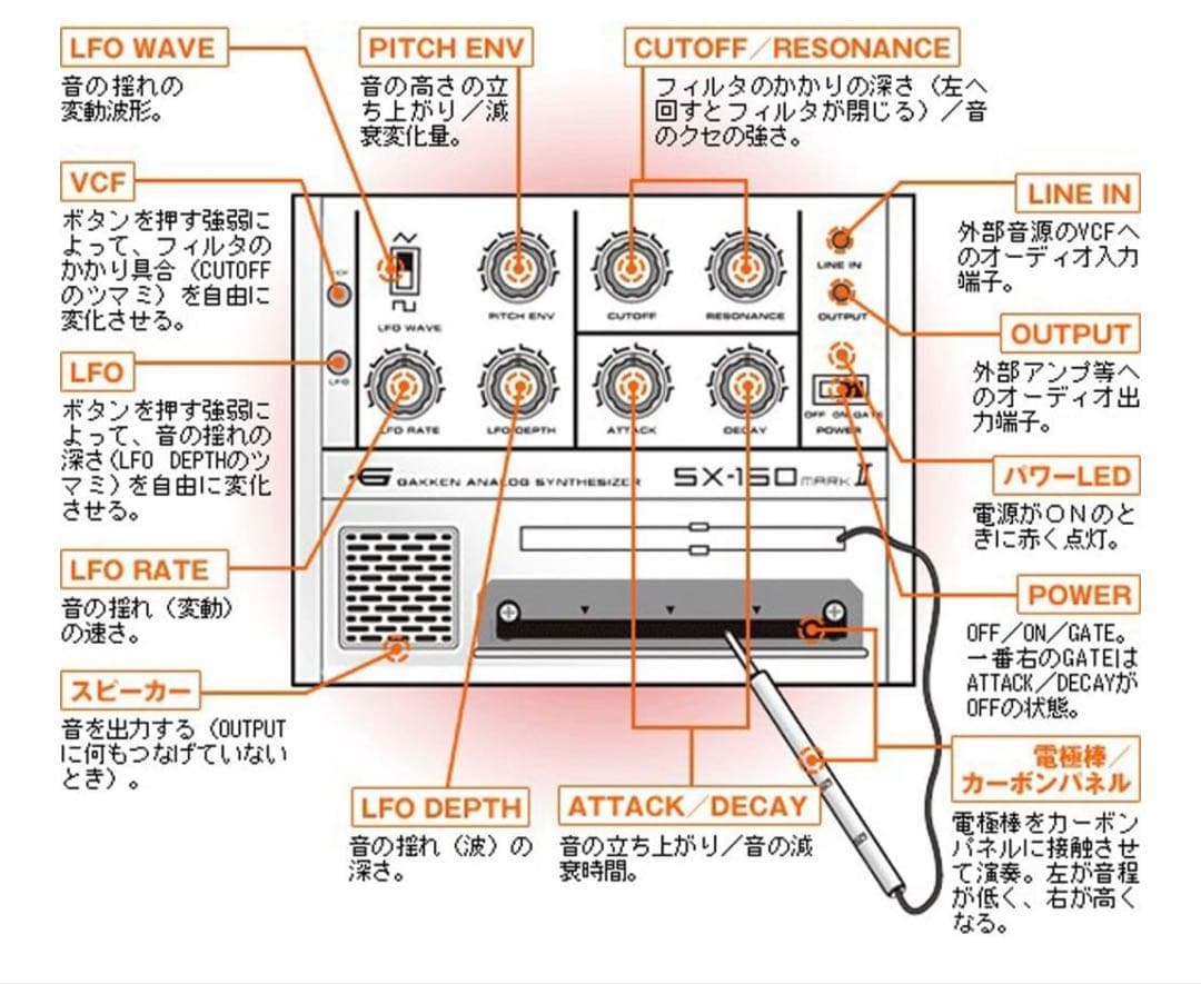 Analog Synthesizer Sx 150 Markii