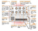 Analog Synthesizer Sx 150 Markii