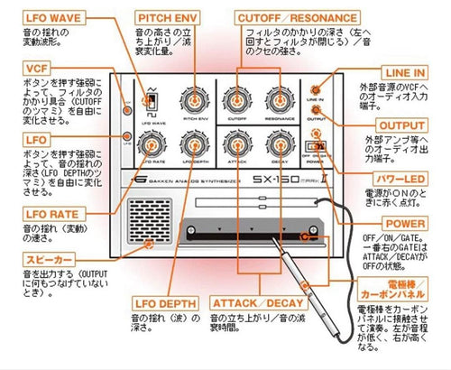 Analog Synthesizer Sx 150 Markii