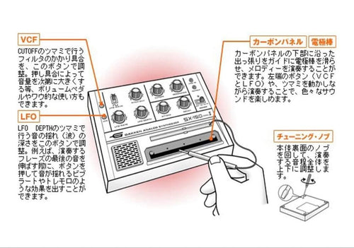 Analog Synthesizer Sx 150 Markii