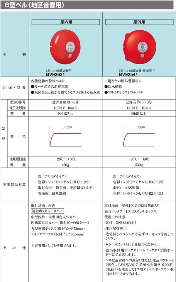 Others (Panasonic) 6 Dc24V Bv92631