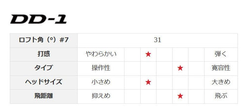 Yamaha Single Iron Rmx Dd-1 N.S.Pro 950Gh Neo