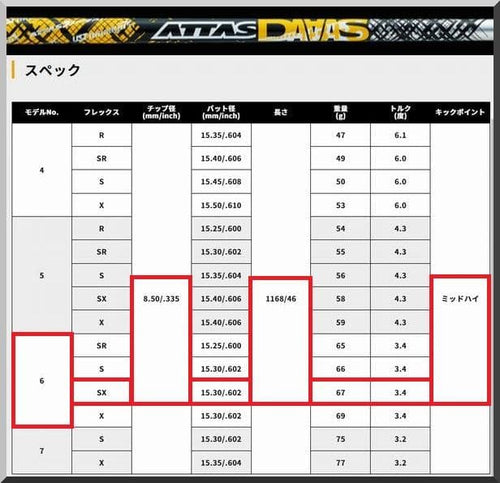 Shaft Attas 12 Daaas 6-Sx 1W