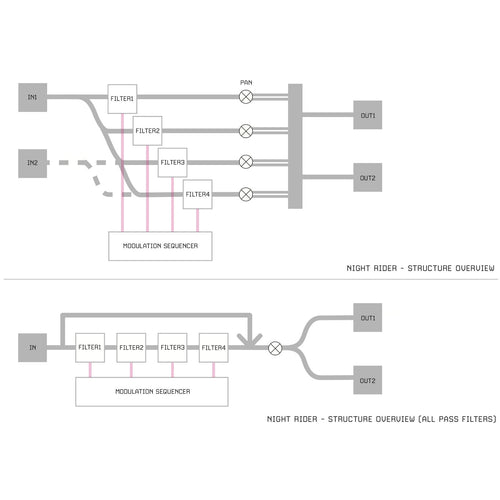 Modular Synthesizer Ryk Night Rider Quad Sequential Resonator