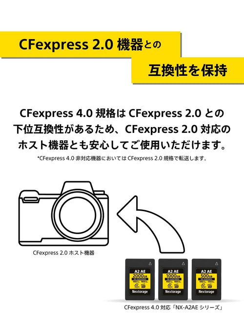 Compact Flash 1950Mb/S Vpg400 1700Mb/S 500Gb Tlc A Type 4K/8K 4.0 Cfexpress