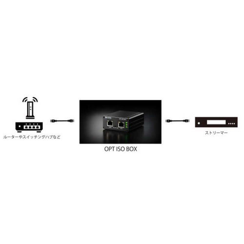 Network Player Streamer Topwing Lan Top Wing Opt Iso Box Twoptisobox