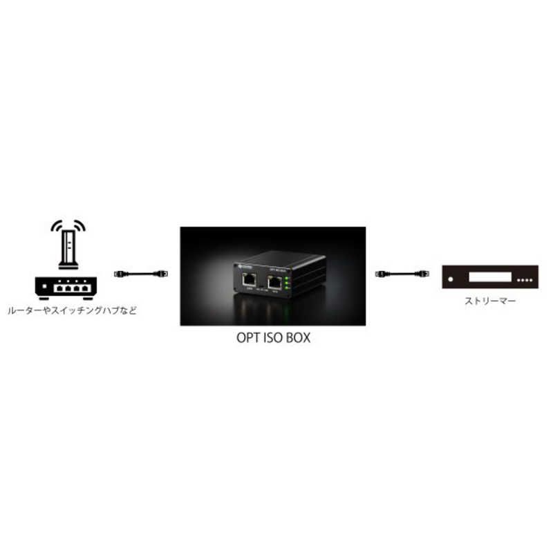 Network Player Streamer Topwing Lan Top Wing Opt Iso Box Twoptisobox