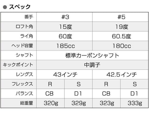 Works Golf Drivers +Fw3