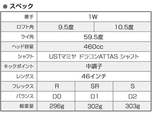 Works Golf Drivers +Fw3
