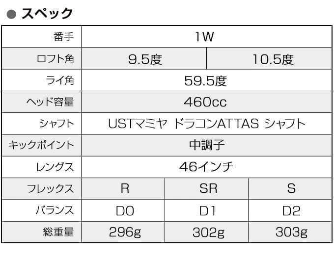 Works Golf Drivers +Fw3