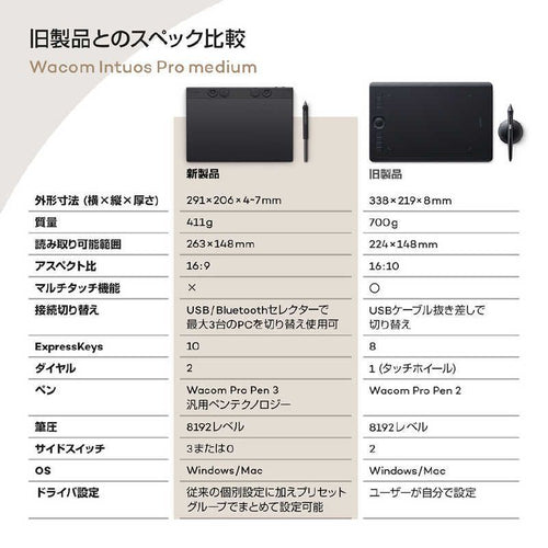 Wacom Pentablet Body (Plate Tab) Intuos Pro Medium (2025) [W291 D206 H4 7Mm]