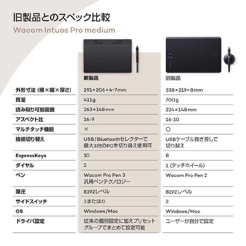Wacom Pentablet Body (Plate Tab) Intuos Pro Medium (2025) [W291 D206 H4 7Mm]