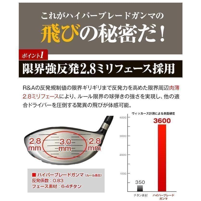 Titleist Drivers V-Spec