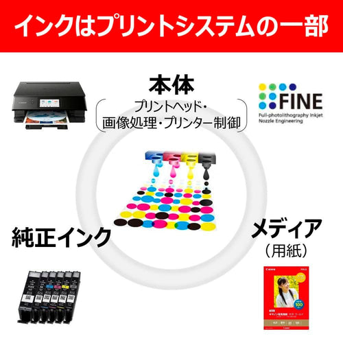 Ink Cartridge/Refilled Canon Bci-381(Bk/C/M/Y)+380 5 Bci-381S+380S/5Mp