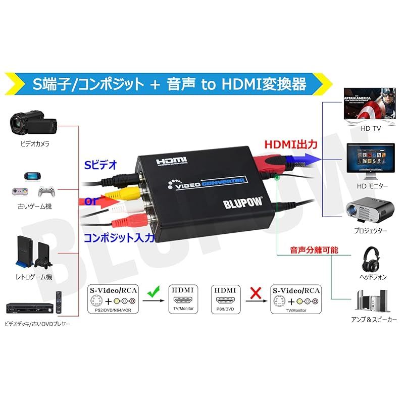 Conversion Plug Blupow /S To Hdmi 1080P Composite 3Rca Av/S-Video Hd /3 Rca 0