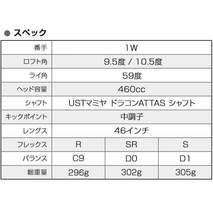 Taylormade Drivers Max1.7 Attas