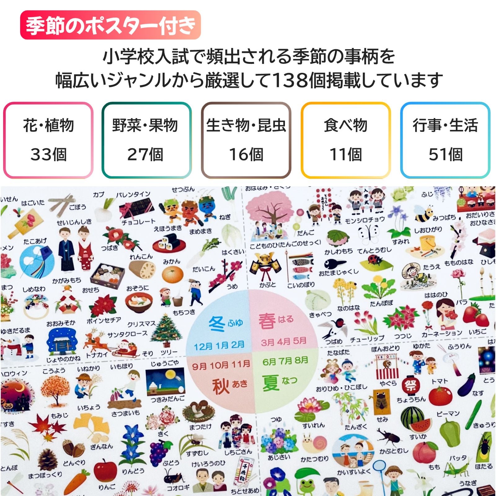 Educational Toys