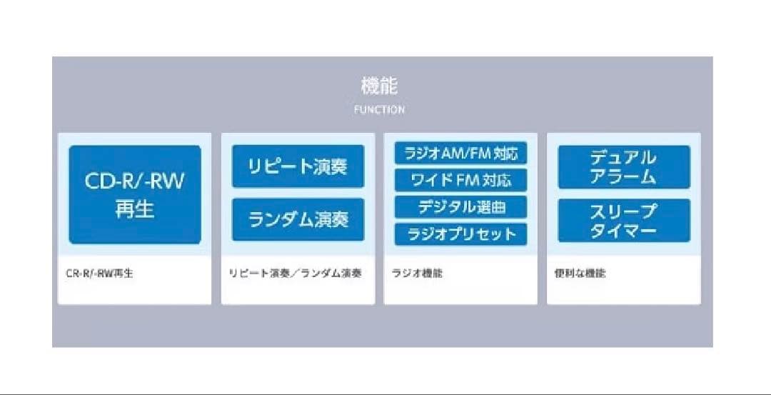 Koizumi Cd, Md Cassette Decks Sdb-4349/K