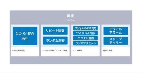 Koizumi Cd, Md Cassette Decks Sdb-4349/K