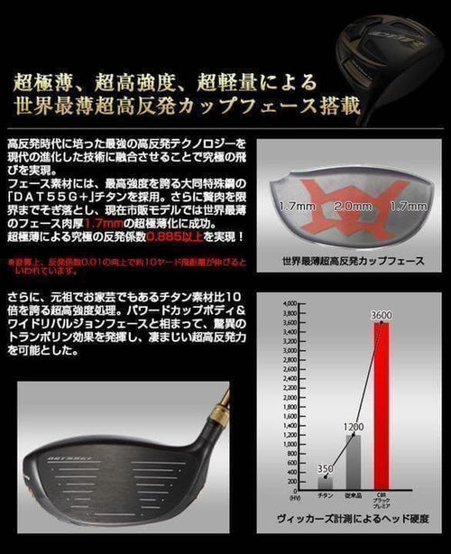 Taylormade Drivers Qi4D Cbr Ust