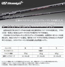 Taylormade Drivers Qi4D Cbr Ust