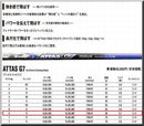 Shaft Attas G7 6X 1W