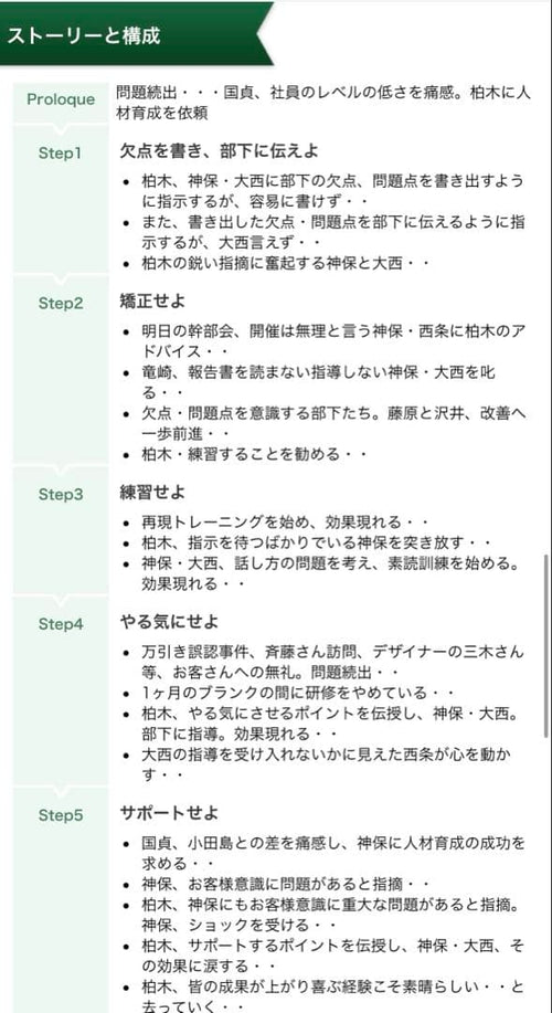 Other 5 Dvd Cd-Rom