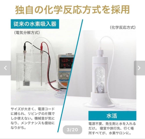 Others H2