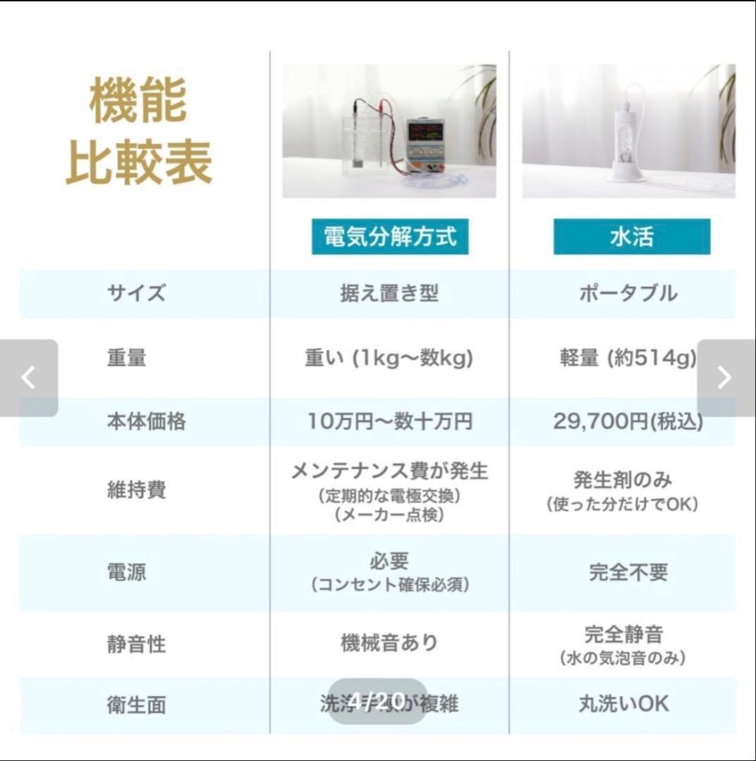 Others H2