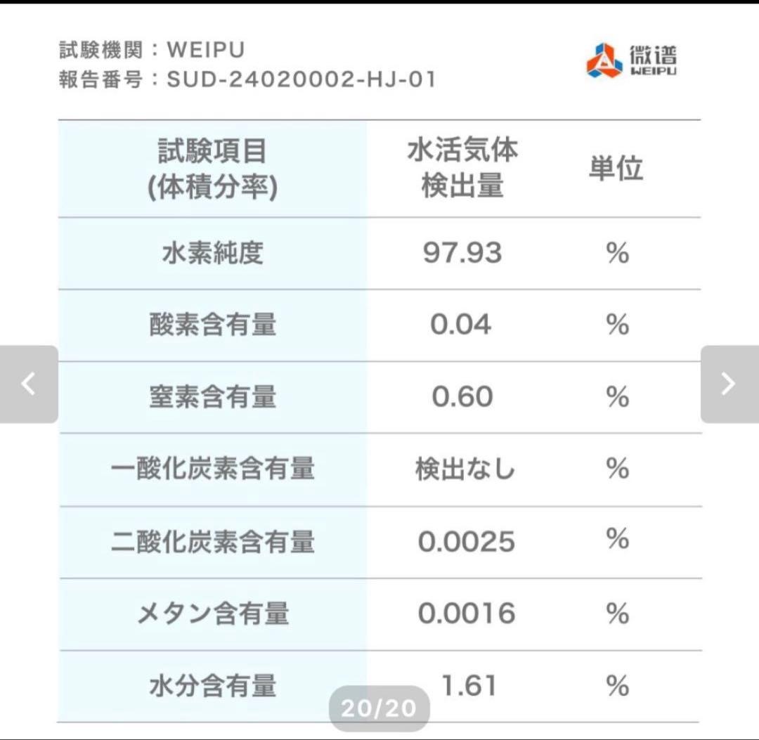 Others H2