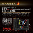 Ping Drivers Fire Bp Max1.7 10 Ust Vspec