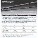 Fairway Wood 15 43 19 42 Ust Mamiya R Sr S