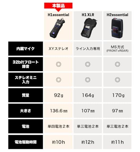 Ic Recorder Voice Zoom H1 Essential 32Bit Xy /Vlog/Asmr/Usb Yuki Shop