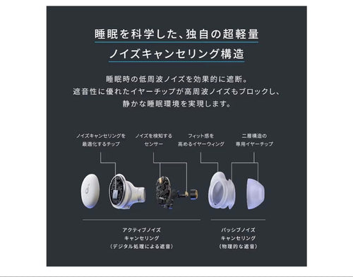 Anker Wireless Earphones Soundcore Sleep A30