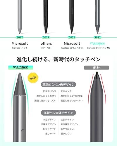 Others Metapen Surface Microsoft 4096 Type-C Pro 9/X/8/7/6/5/4/3 Book Lapto