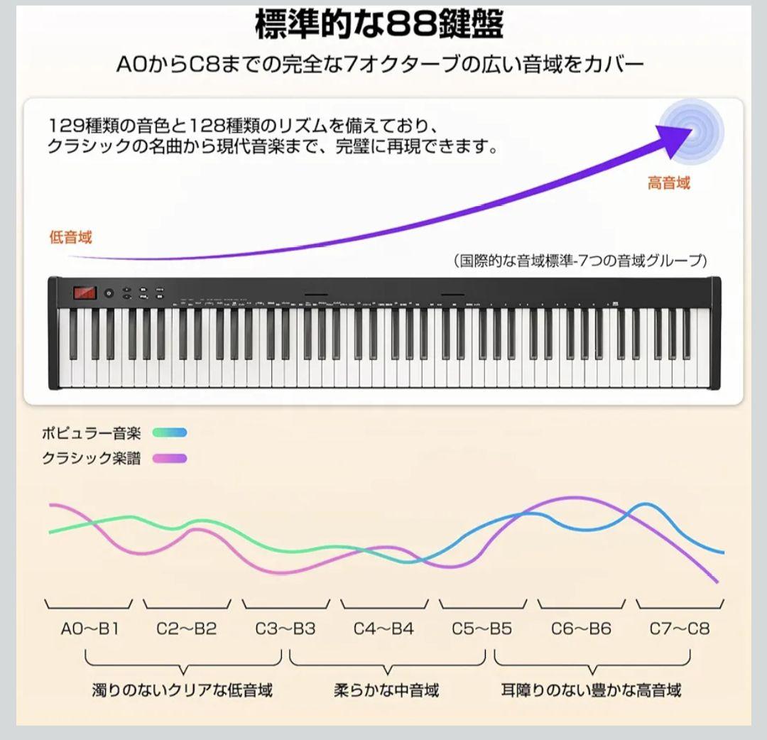 Keyboards Digital Pianos