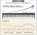 Keyboards Digital Pianos