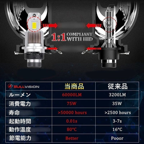 Others Hid Led Gx100 Lx100 Jzx100 D2R H8.9 H13.9 60000Lm