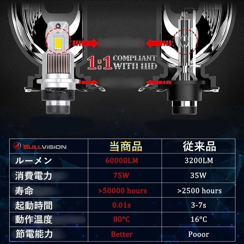 Others Hid Led Gx100 Lx100 Jzx100 D2R H8.9 H13.9 60000Lm