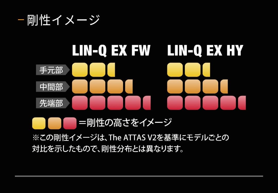 Ust Mamiya Shaft Hy 75 X Lin-Q Ex