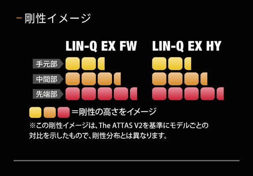 Ust Mamiya Shaft Hy 75 X Lin-Q Ex