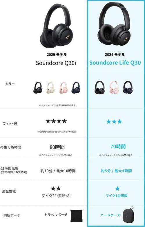 Wireless Headphones Anker Soundcore Life Q30 2