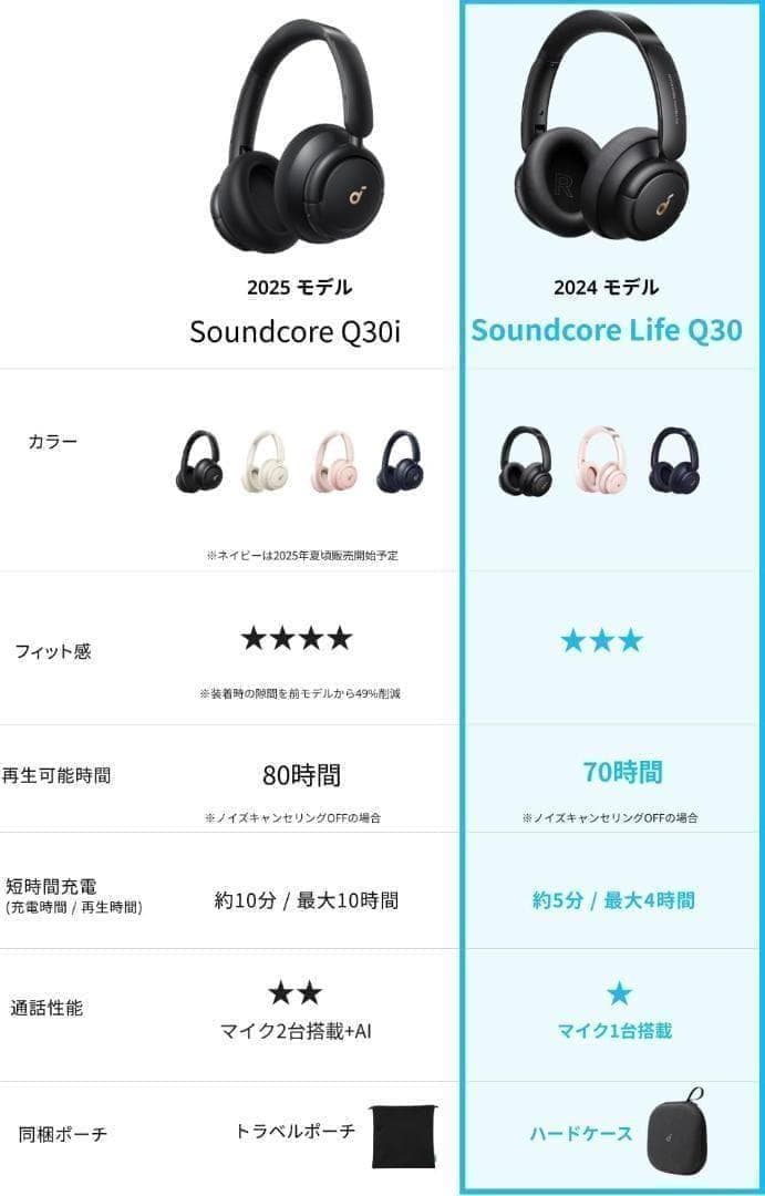 Wireless Headphones Anker Soundcore Life Q30 2