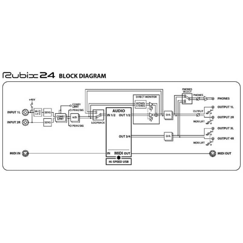 Roland Recording Peripheral Device Rubix24
