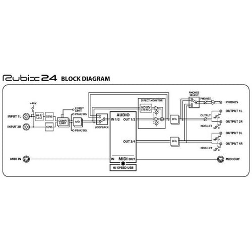 Roland Recording Peripheral Device Rubix24