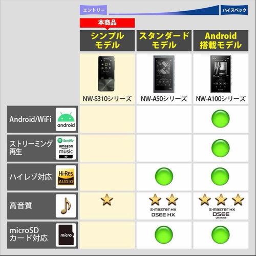 Sony Digital Audio Players Walkman Nw-S313K
