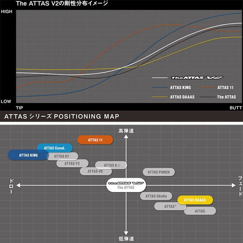 Graphite Design Shaft Ust The Attas V2 Ustmamiya