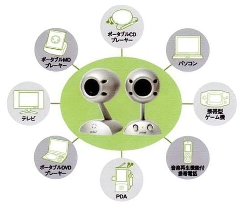Speakers Timedomain Mini