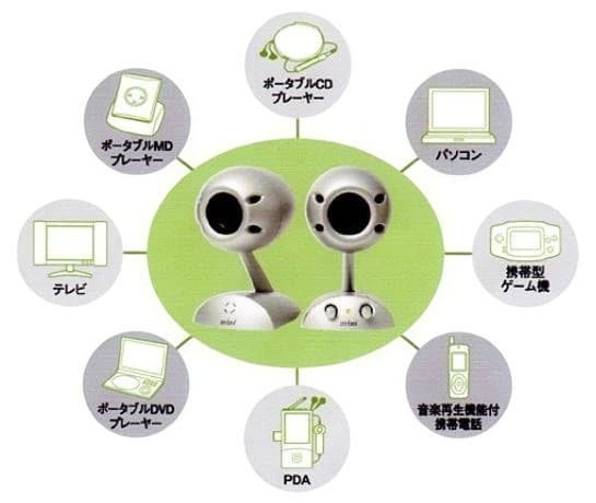 Speakers Timedomain Mini